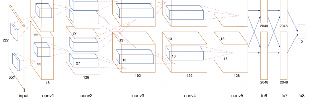Visual Sentiment Analysis