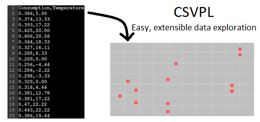 Introduction to CSVPL