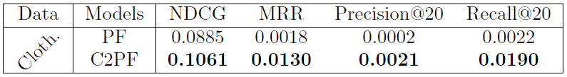 Average recommendation accuracy.